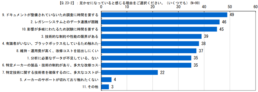 SAP ERPのDXとABAPモダナイズ｜レガシーシステムの最大問題点はレガシーコード