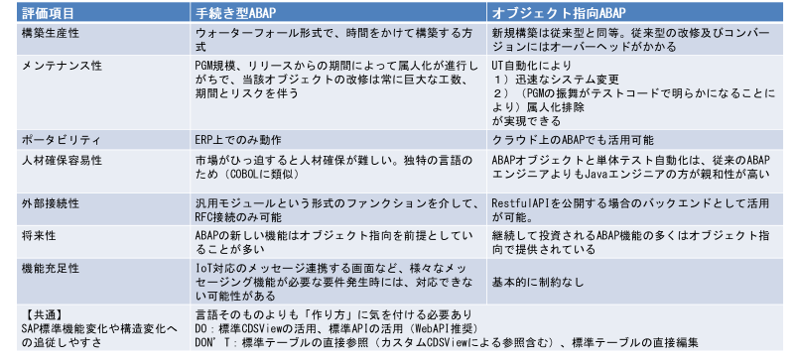 SAP ERPのDXとABAPモダナイズ｜レガシーシステムの最大問題点はレガシーコード