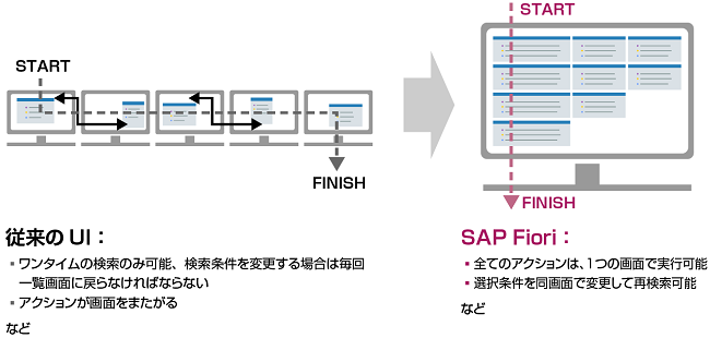 SAP 2025年問題