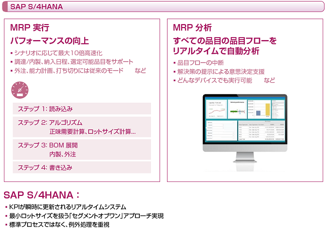 SAP 2025年問題