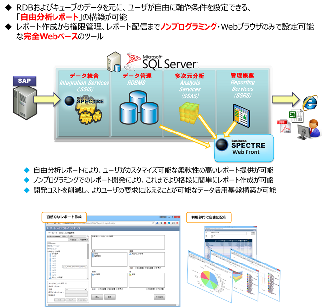 Sap S 4hanaの魅力 事例から読み解く導入 移行のポイントとは ビジネス On It