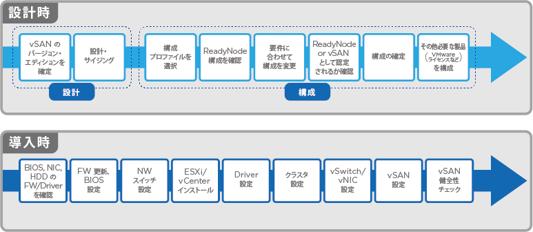 VMware vSAN