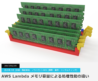 AWS Lambda メモリ容量による処理性能の違いを読む