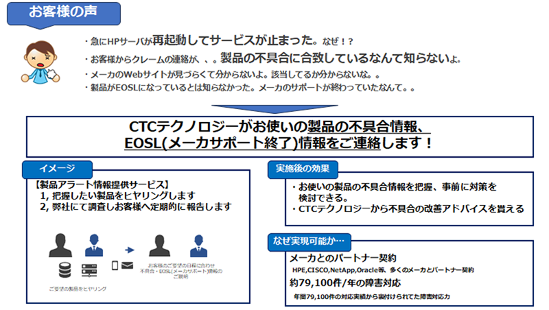 アラート通知サービス