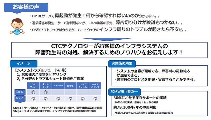 トラブルシュート研修サービス