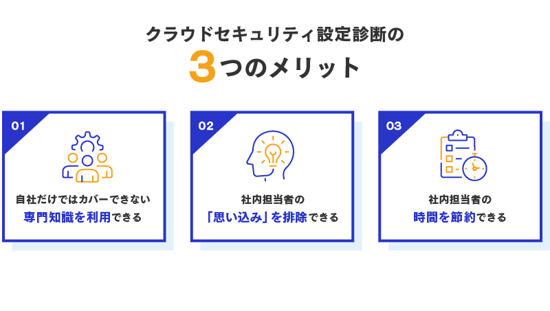 クラウドセキュリティ設定診断の3つのメリット