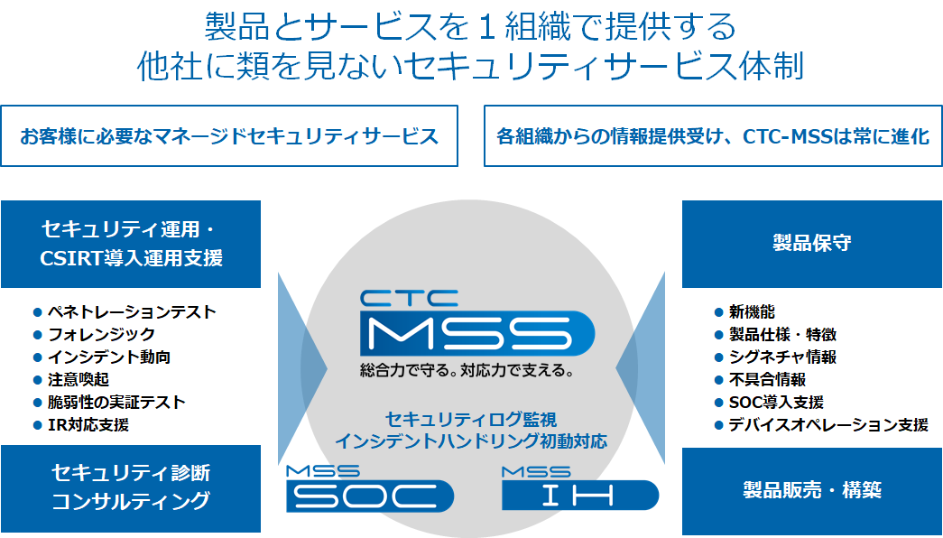 CTC-MSS