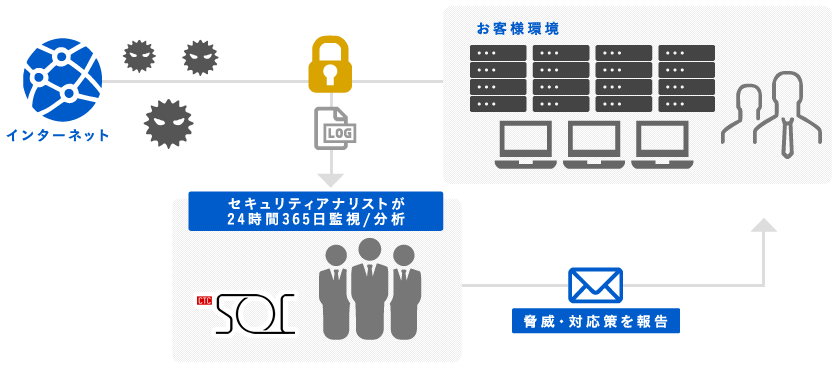 MSS の選び方