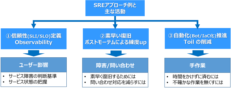 C-Native SRE Support Service ご紹介