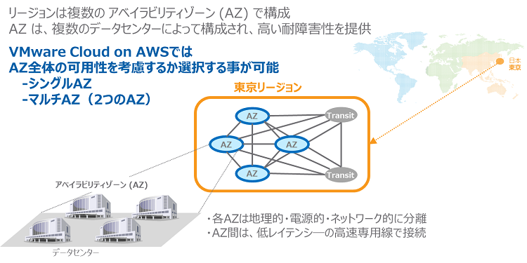 VMC on AWS構成