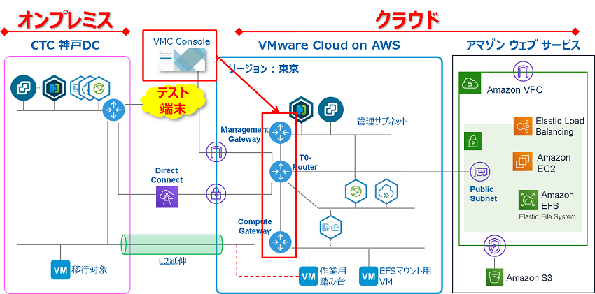 VMware Cloud on AWS セミナー