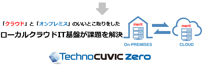 TechnoCUVIC Zero｜お客様のDCで稼働するクラウド