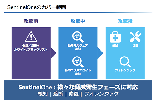 統合型セキュリティアプローチ